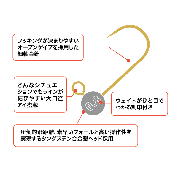 SW  BITS  HEAD TG【タングステン合金製ジグヘッド/アジング】